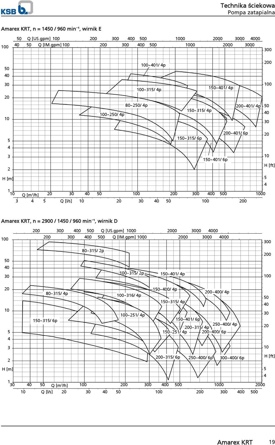 00 3 Q [l/s] 0 0 Amarex KRT, n = 2900 / 1 / 960 min ¹, wirnik D 0 0 0 0 0 Q [US.gpm] 00 00 00 00 0 0 0 0 Q [IM.