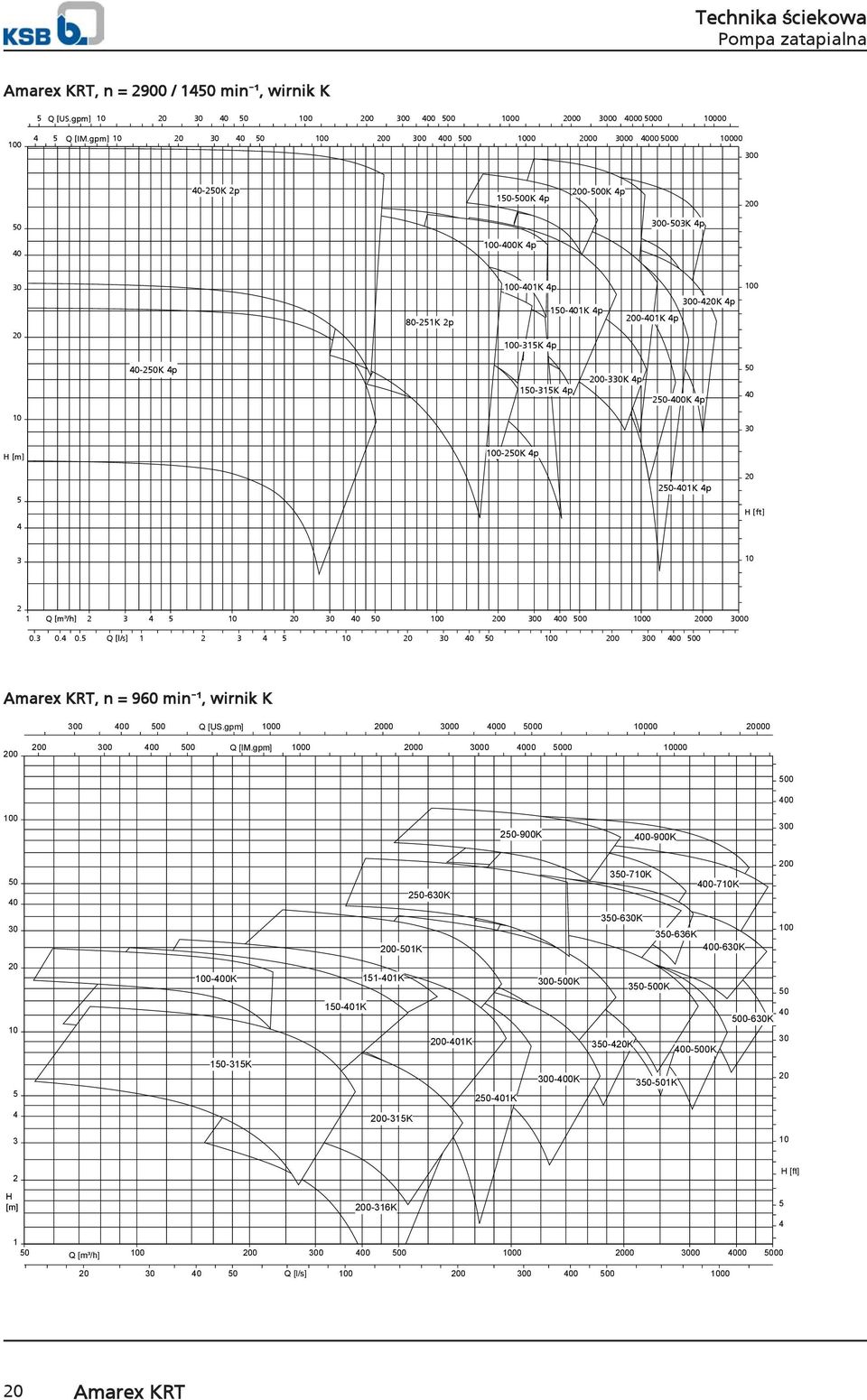 [ft] 3 2 1 Q [m³/h] 2 3 0 0 0 0 0 00 00 00 0.3 0. 0. Q [l/s] 1 2 3 0 0 0 0 0 Amarex KRT, n = 960 min ¹, wirnik K 0 0 0 Q [US.gpm] 00 00 00 00 00 000 000 0 0 0 0 0 Q [IM.