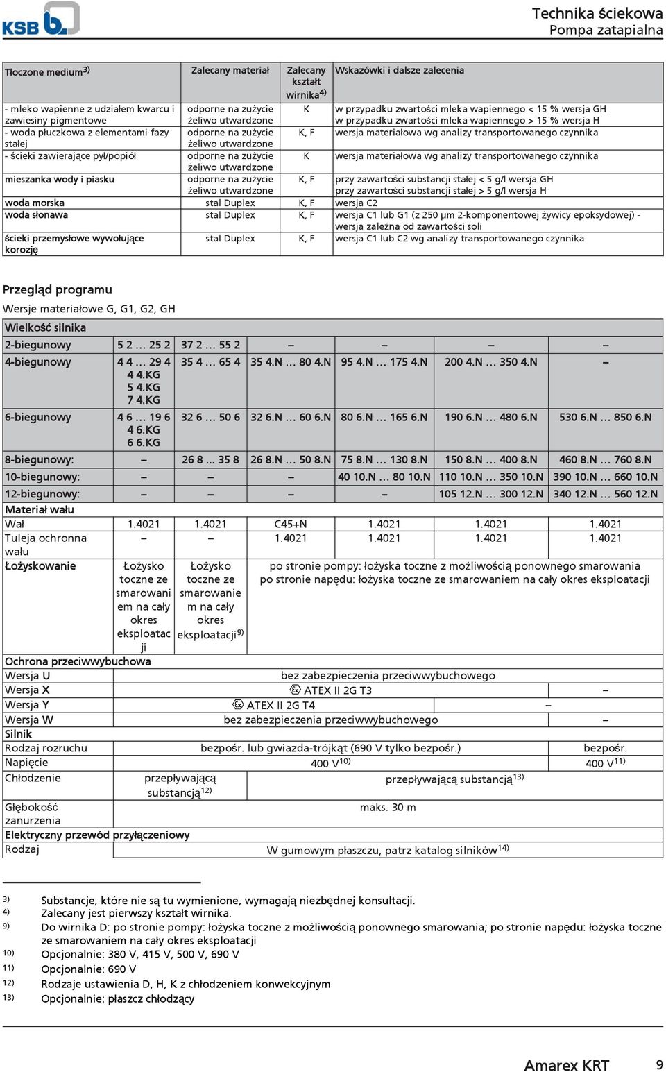 transportowanego czynnika stałej żeliwo utwardzone - ścieki zawierające pył/popiół odporne na zużycie K wersja materiałowa wg analizy transportowanego czynnika żeliwo utwardzone mieszanka wody i