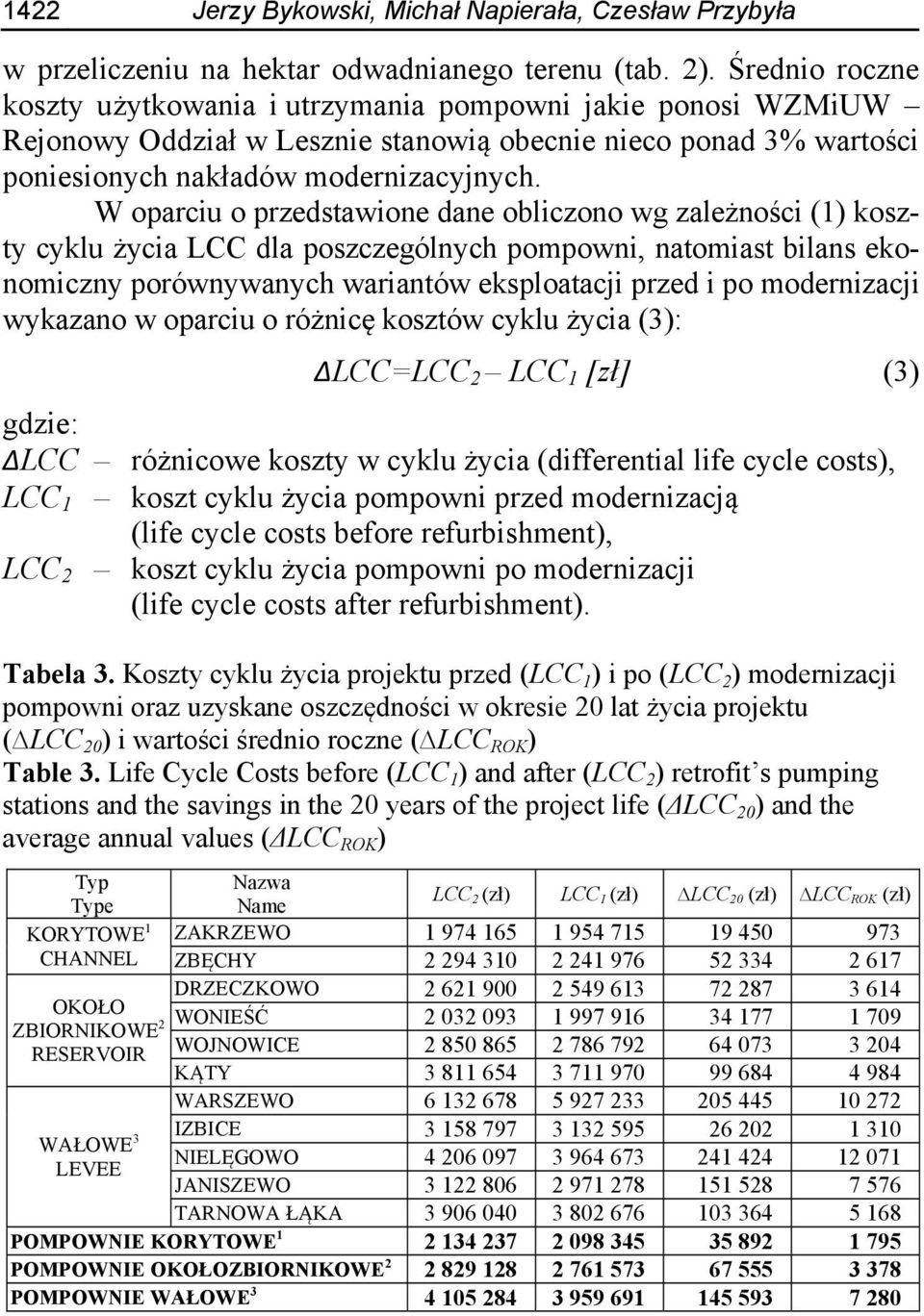W oparciu o przedstawione dane obliczono wg zależności (1) koszty cyklu życia LCC dla poszczególnych pompowni, natomiast bilans ekonomiczny porównywanych wariantów eksploatacji przed i po