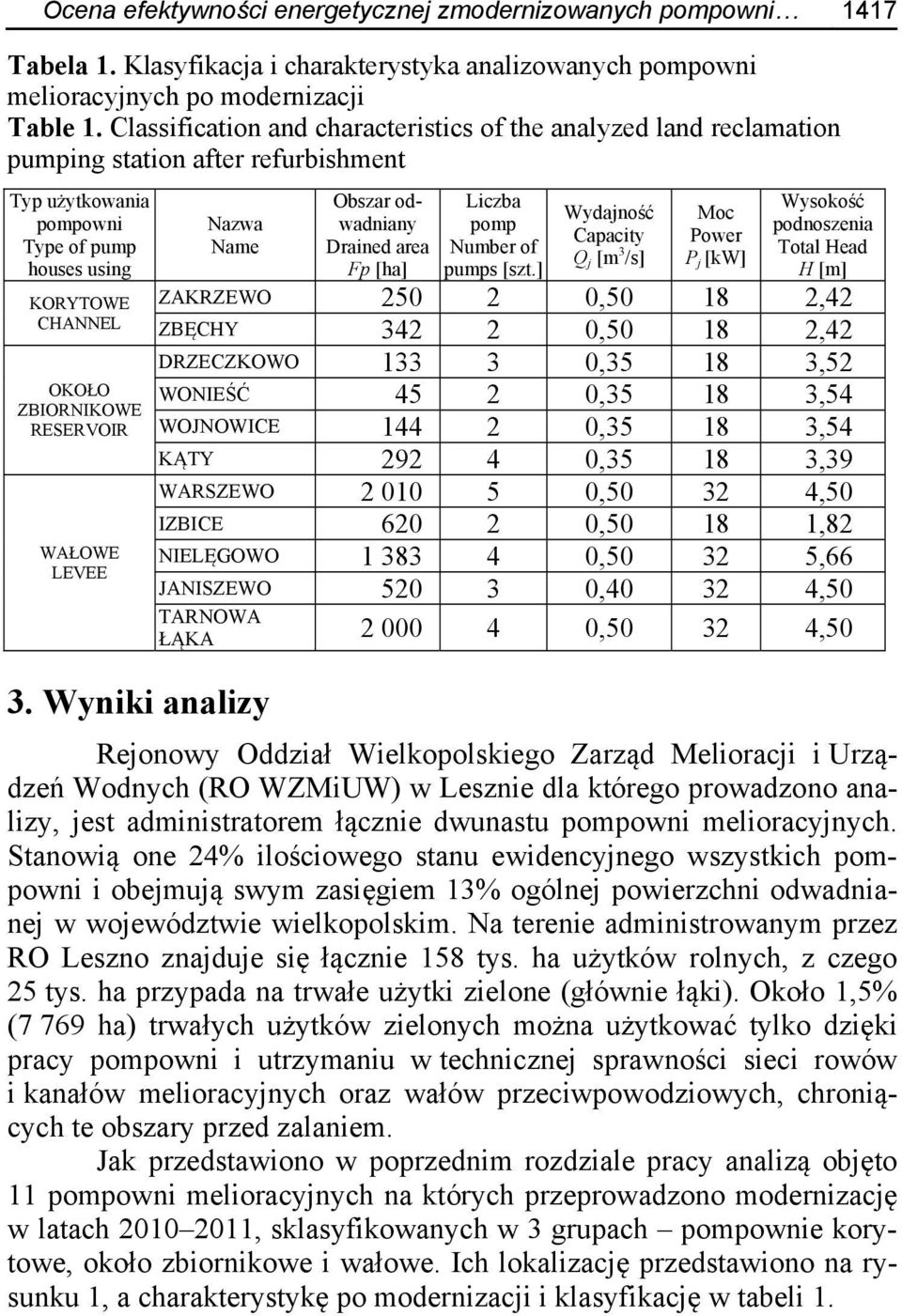 WAŁOWE LEVEE Nazwa Name Obszar odwadniany Drained area Fp [ha] Liczba pomp Number of pumps [szt.