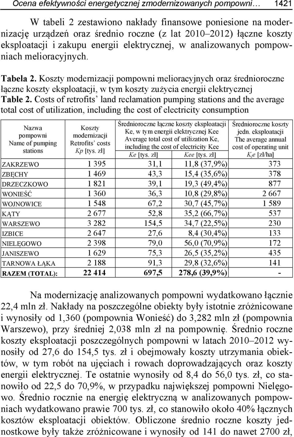 Koszty modernizacji pompowni melioracyjnych oraz średnioroczne łączne koszty eksploatacji, w tym koszty zużycia energii elektrycznej Table 2.