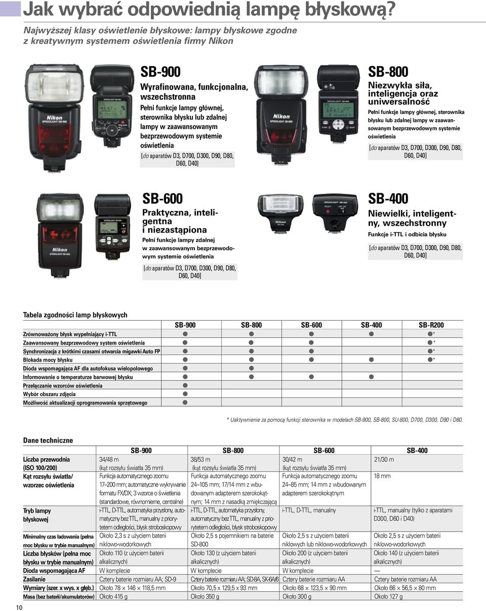 błysku lub zdalnej lampy w zaawansowanym bezprzewodowym systemie oświetlenia [do aparatów D3, D700, D300, D90, D80, D60, D40] SB-800 Niezwykła siła, inteligencja oraz uniwersalność Pełni funkcje