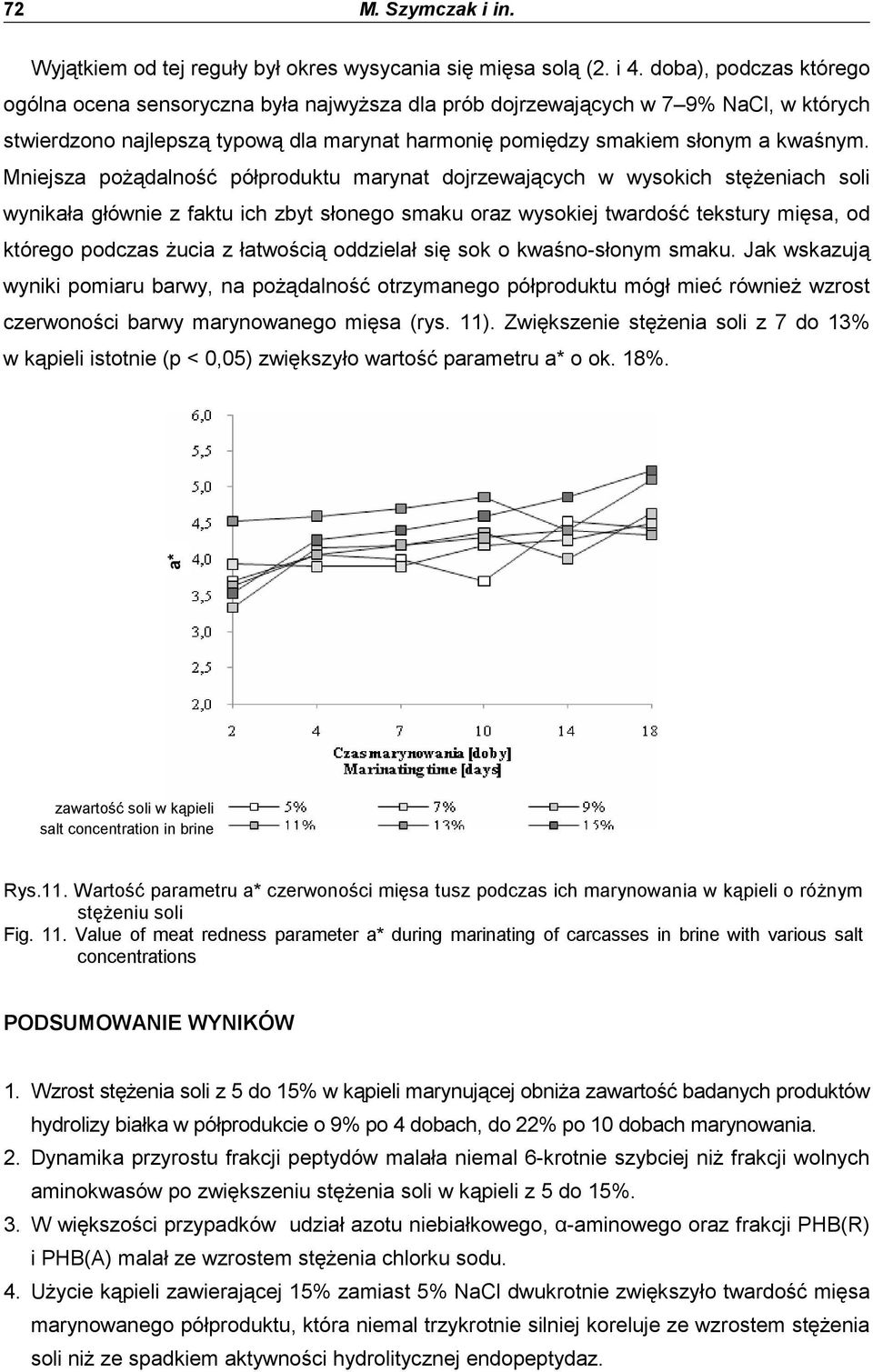 Mniejsza poŝądalność półproduktu marynat dojrzewających w wysokich stęŝeniach soli wynikała głównie z faktu ich zbyt słonego smaku oraz wysokiej twardość tekstury mięsa, od którego podczas Ŝucia z