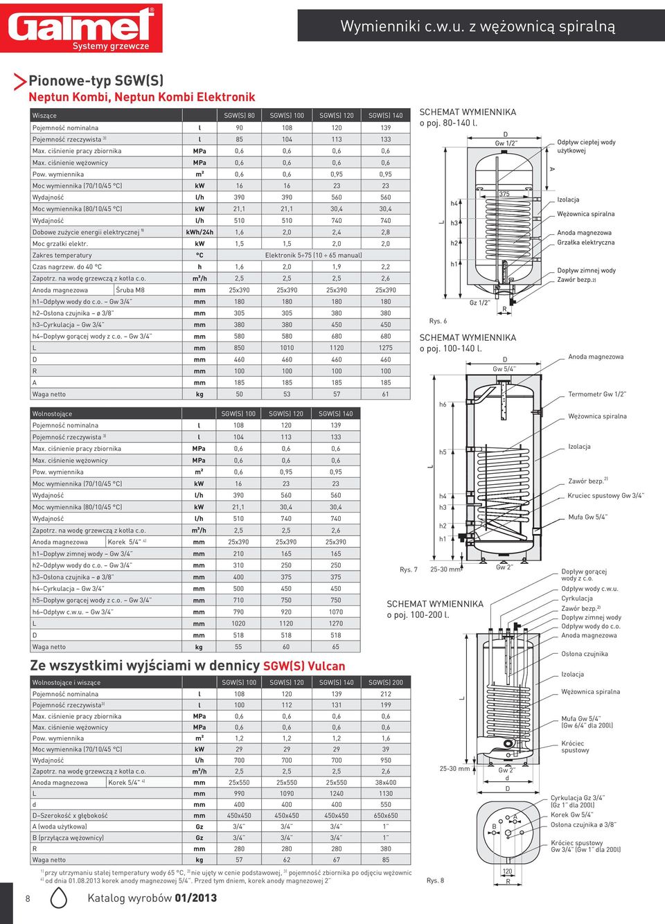 113 133 Max. ciśnienie pracy zbiornika MPa 0,6 0,6 0,6 0,6 Max. ciśnienie wężownicy MPa 0,6 0,6 0,6 0,6 Pow.