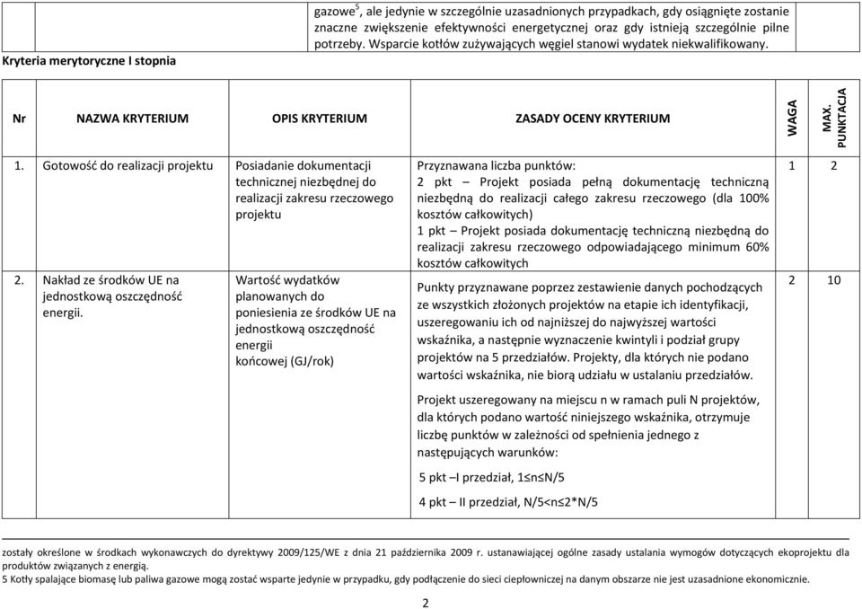 Gotowość do realizacji projektu Posiadanie dokumentacji technicznej niezbędnej do realizacji zakresu rzeczowego projektu 2. Nakład ze środków UE na jednostkową oszczędność energii.