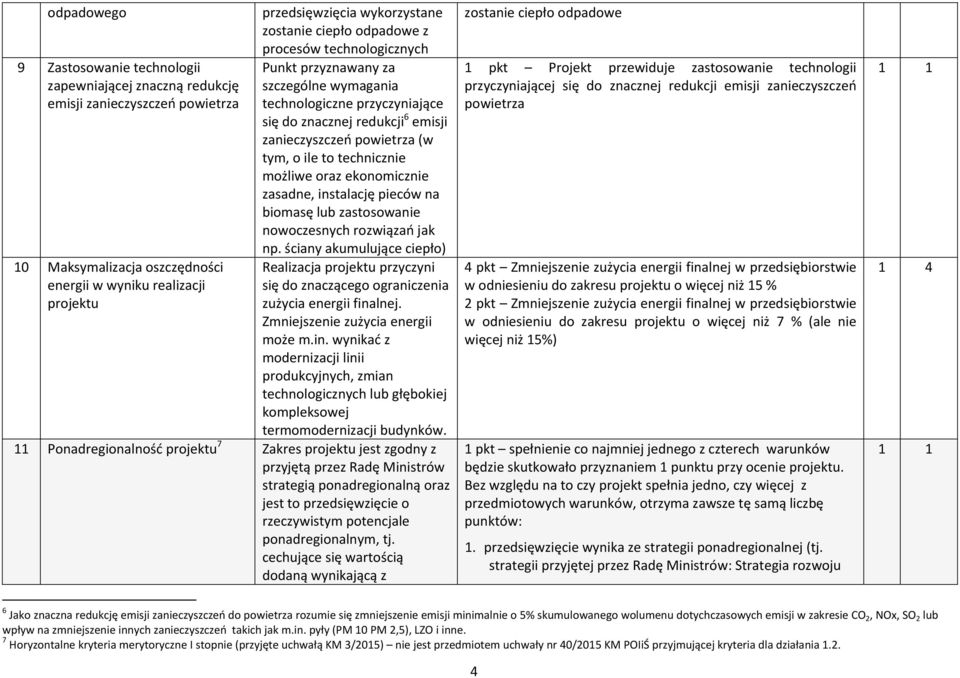 to technicznie możliwe oraz ekonomicznie zasadne, instalację pieców na biomasę zastosowanie nowoczesnych rozwiązań jak np.