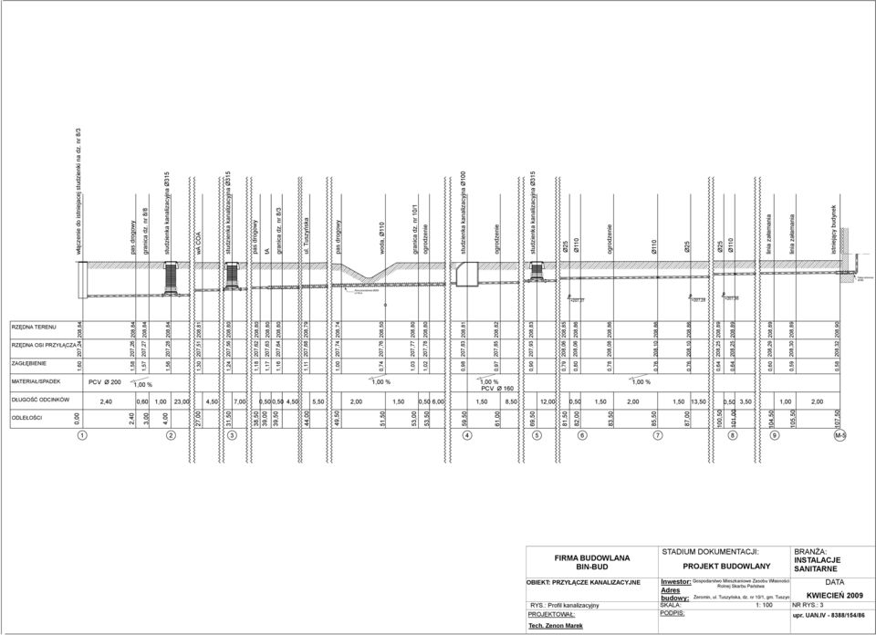nr 10/1 studzienka kanalizacyjna Ø100 studzienka kanalizacyjna Ø315 Ø25 Ø110 Ø110 Ø25 Ø25 Ø110 istniejący budynek 3 1,00 % 0,50 1,50 2,00 1,50 13,50 0,50 3,50 1,00 2,00 1,30 207,51 208,81 38,50 1,18