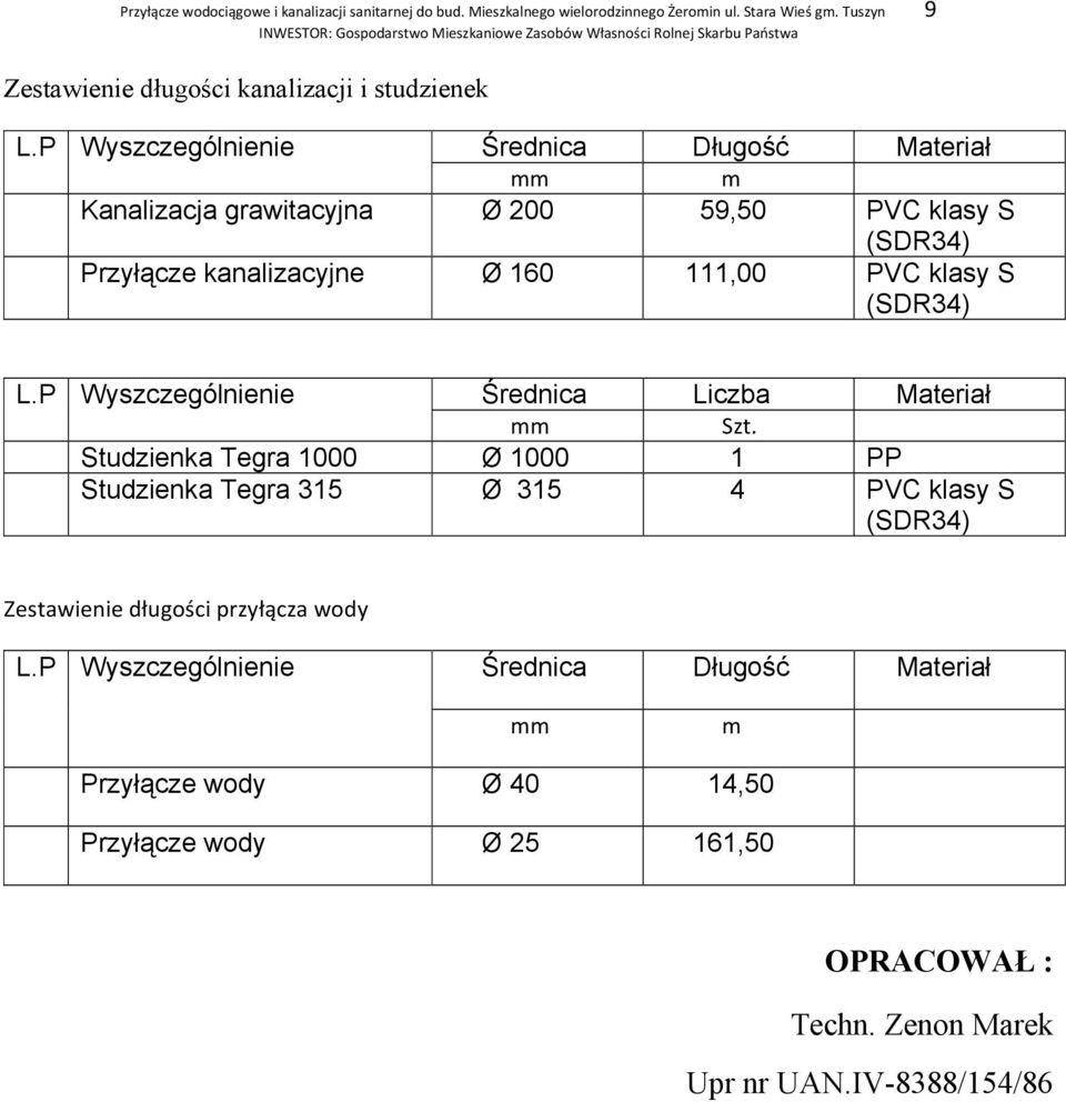 P Wyszczególnienie Średnica Długość Materiał mm m Kanalizacja grawitacyjna Ø 59,50 PVC klasy S (SDR34) Przyłącze kanalizacyjne Ø 160 111,00 PVC klasy S (SDR34) L.