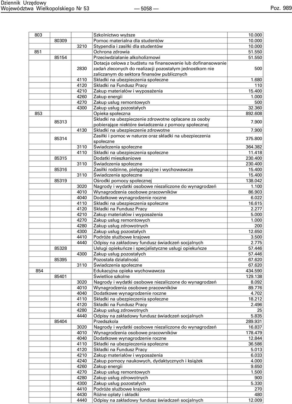 550 Dotacja celowa z bud etu na finansowanie lub dofinansowanie 2830 zadañ zleconych do realizacji pozosta³ym jednostkom nie 500 zaliczanym do sektora finansów publicznych 4110 Sk³adki na