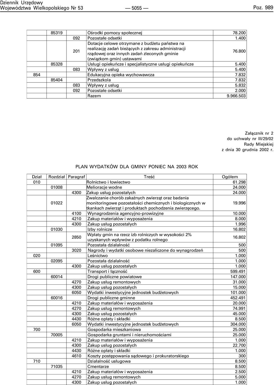 800 (zwi¹zkom gmin) ustawami 85328 Us³ugi opiekuñcze i specjalistyczne us³ugi opiekuñcze 5.400 083 Wp³ywy z us³ug 5.400 854 Edukacyjna opieka wychowawcza 7.832 85404 Przedszkola 7.