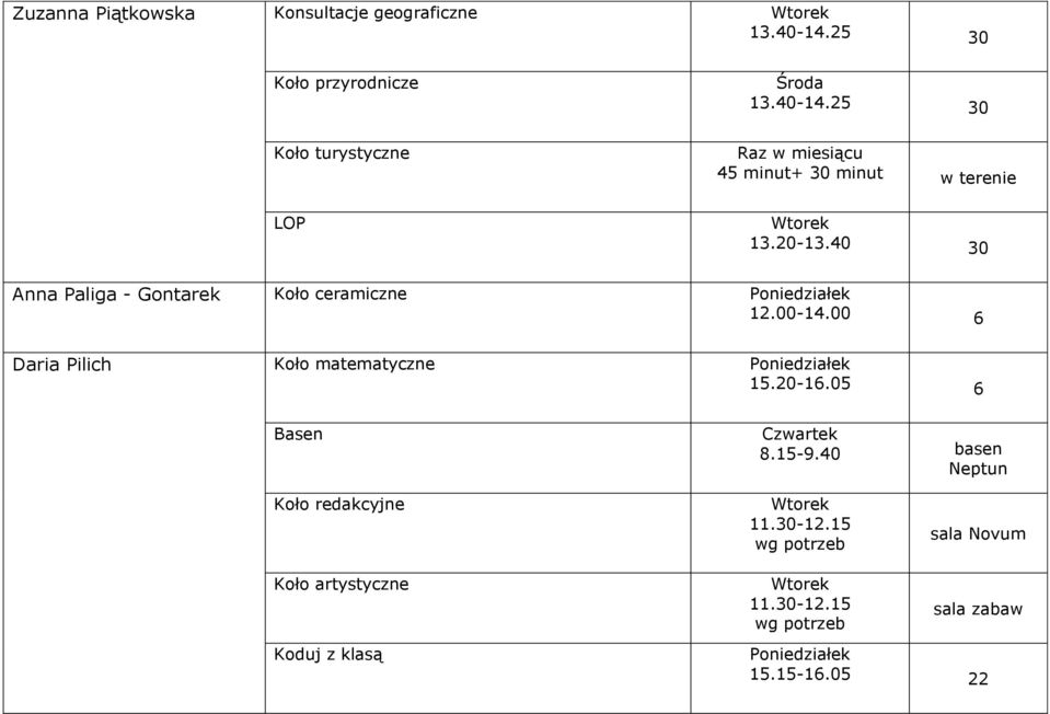 20-13.40 30 Anna Paliga - Gontarek Koło ceramiczne 12.00-14.00 6 Daria Pilich Koło matematyczne 15.20-16.