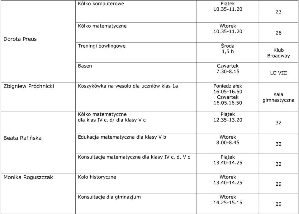 05-16.50 16.05.16.50 sala gimnastyczna Kółko matematyczne dla klas IV c, d/ dla klasy V c 12.35-13.