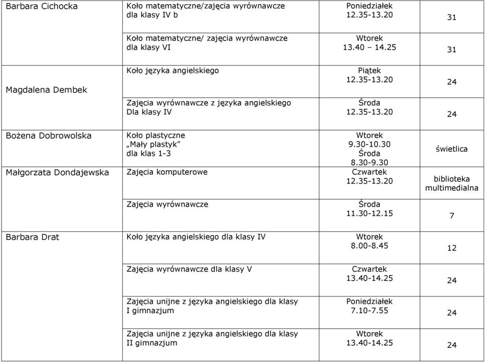 30-10.30 8.30-9.30 świetlica Małgorzata Dondajewska Zajęcia komputerowe 12.35-13.20 biblioteka multimedialna Zajęcia wyrównawcze 11.30-12.