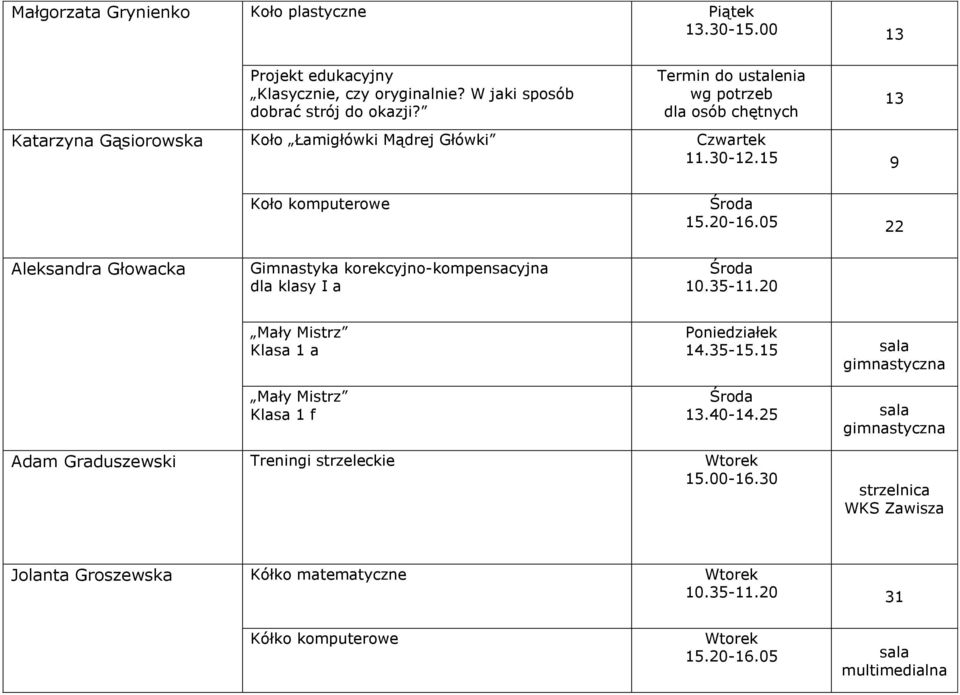 05 22 Aleksandra Głowacka Gimnastyka korekcyjno-kompensacyjna dla klasy I a 10.35-11.20 Mały Mistrz Klasa 1 a Mały Mistrz Klasa 1 f 14.35-15.