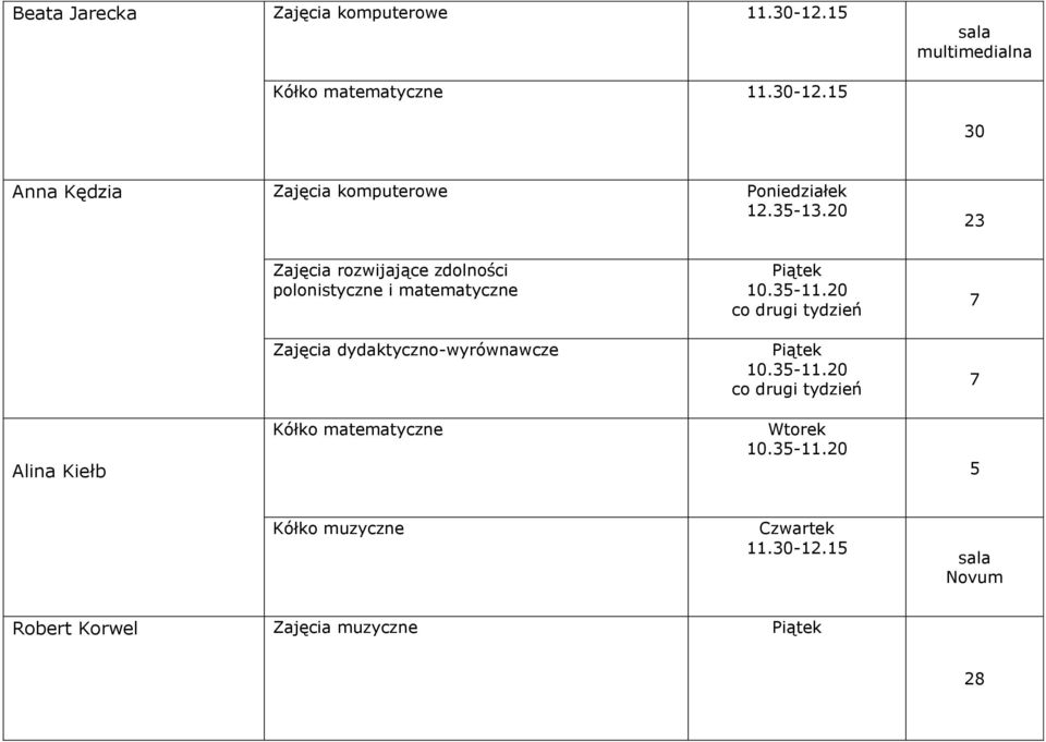 20 co drugi tydzień 7 Zajęcia dydaktyczno-wyrównawcze 10.35-11.