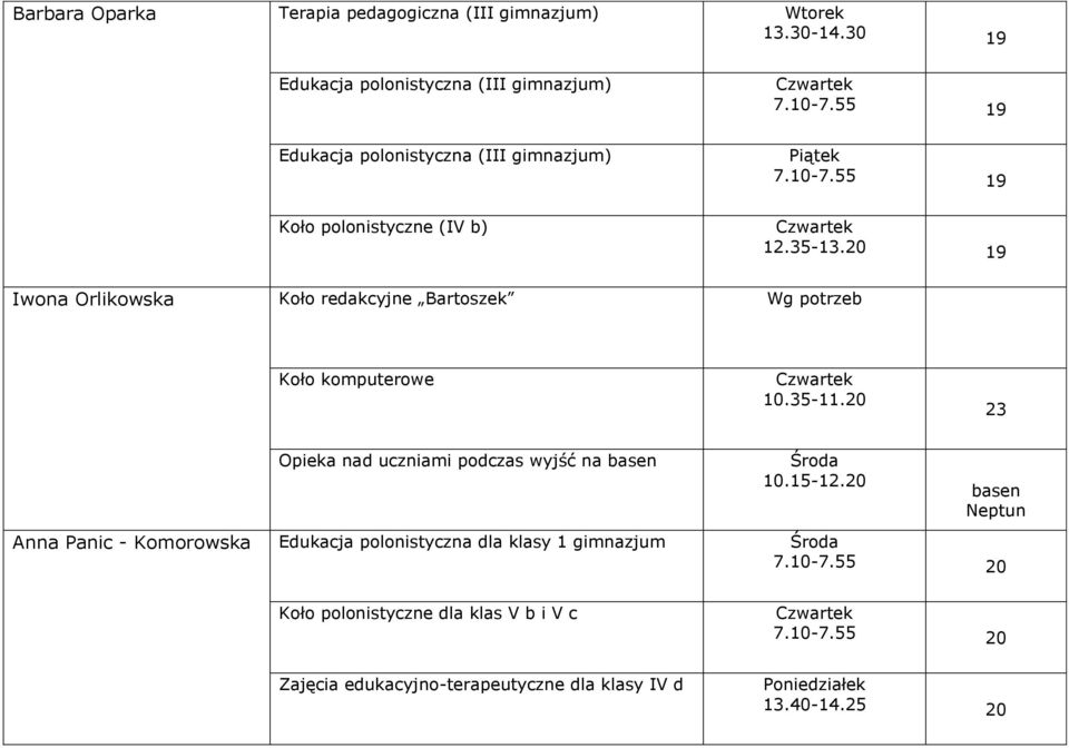 20 19 Iwona Orlikowska Koło redakcyjne Bartoszek Wg potrzeb Koło komputerowe 10.35-11.20 23 Opieka nad uczniami podczas wyjść na basen 10.