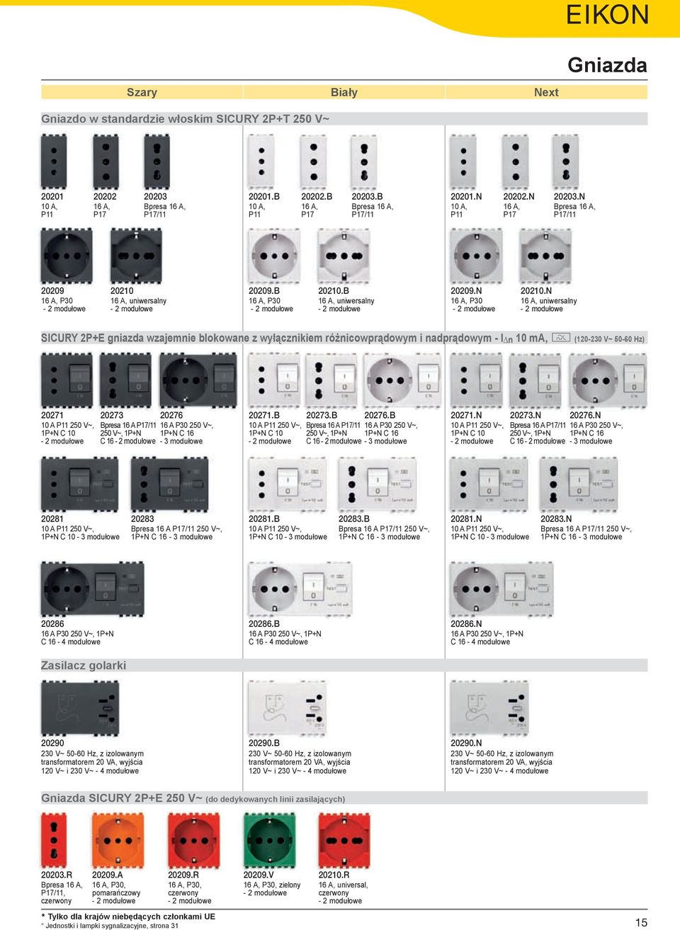 N 16 A, uniwersalny SICURY 2P+E gniazda wzajemnie blokowane z wyłącznikiem różnicowprądowym i nadprądowym - I n 10 ma, (120-230 V~ ) 20271 10 A P11 250 V~, 1P+N C 10 20273 Bpresa 16 A P17/11 250 V~,