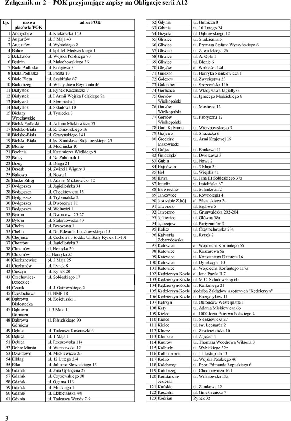 Władysława Reymonta 46 11 Białystok ul. Rynek Kościuszki 7 12 Białystok ul. I Armii Wojska Polskiego 7a 13 Białystok ul. Słonimska 1 14 Białystok ul. Składowa 10 15 Bielany ul.