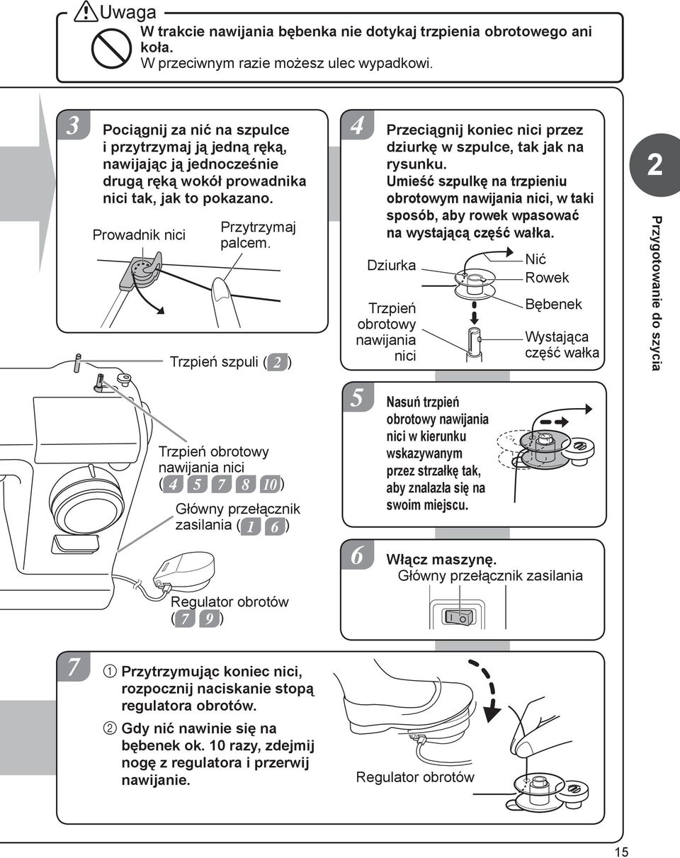 Trzpień szpuli ( 2 ) Przeciągnij koniec nici przez dziurkę w szpulce, tak jak na rysunku.