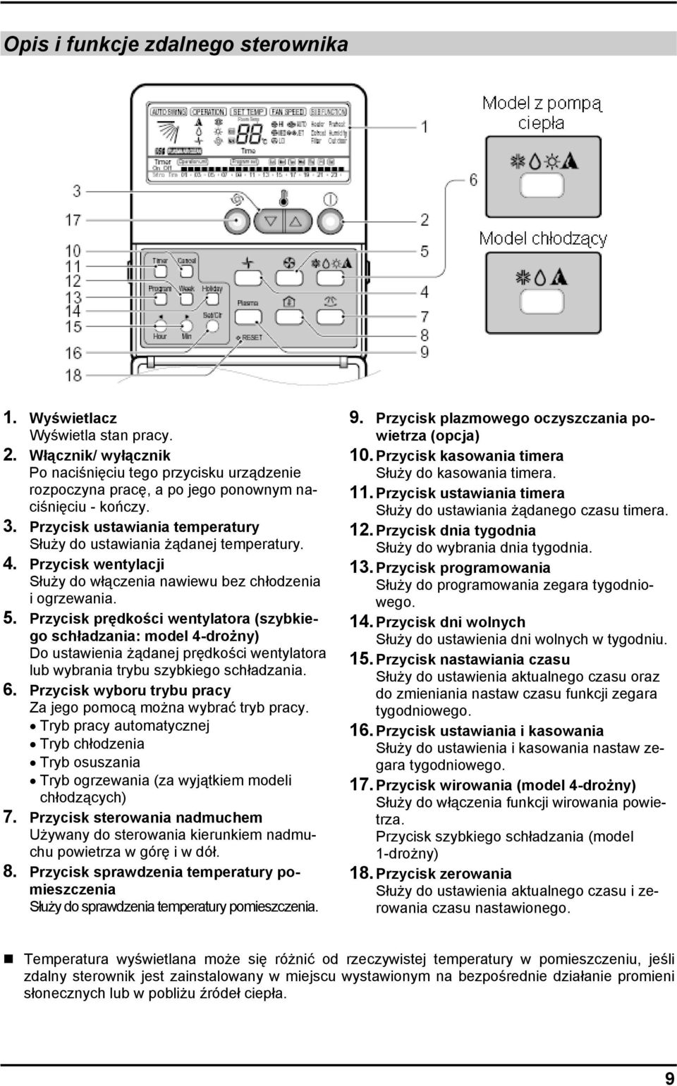 Przycisk prędkości wentylatora (szybkiego schładzania: model 4-drożny) Do ustawienia żądanej prędkości wentylatora lub wybrania trybu szybkiego schładzania. 6.