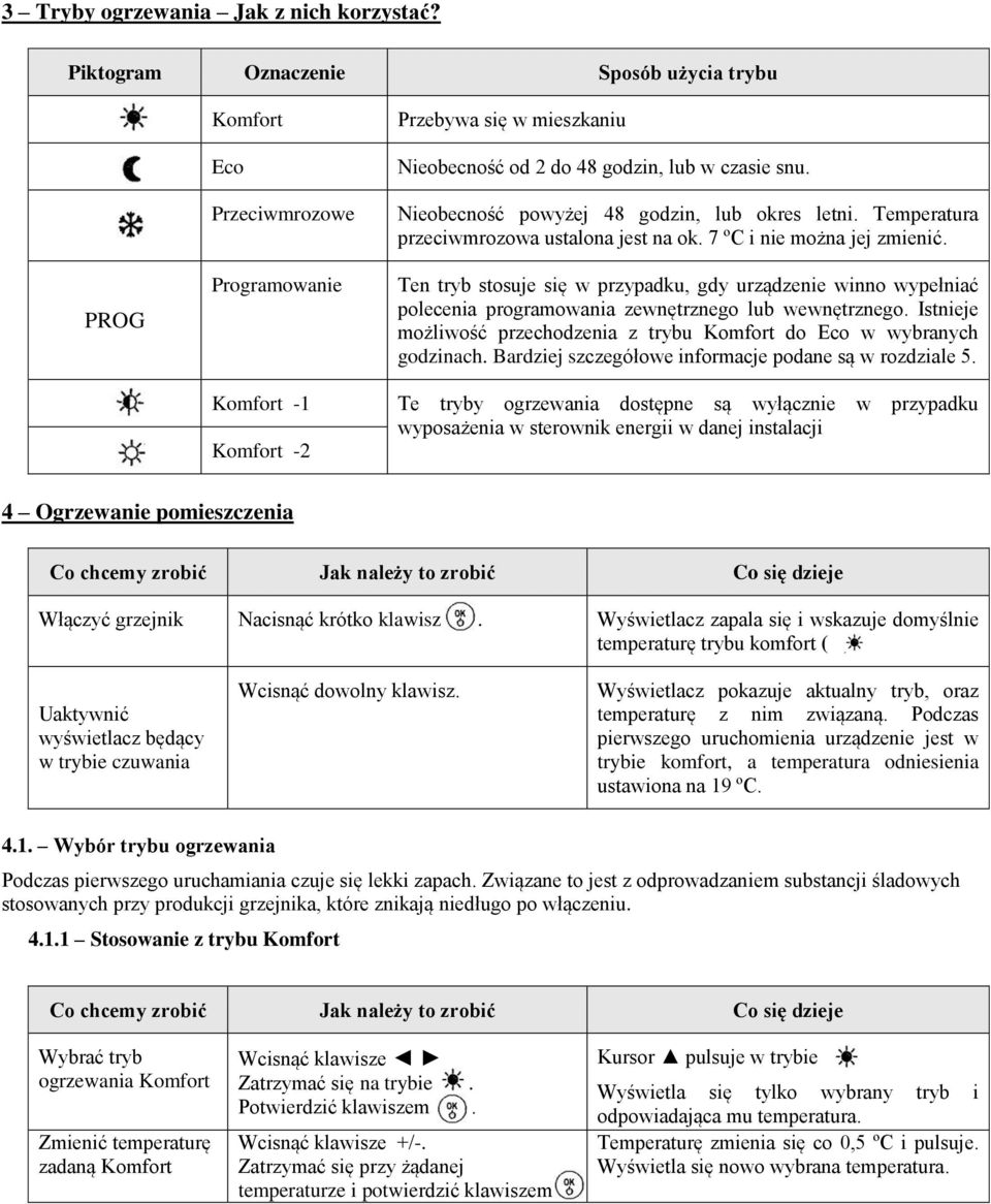 Nieobecność powyżej 48 godzin, lub okres letni. Temperatura przeciwmrozowa ustalona jest na ok. 7 ºC i nie można jej zmienić.