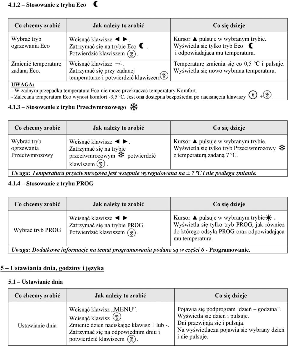 Temperaturę zmienia się co 0,5 ºC i pulsuje. Wyświetla się nowo wybrana temperatura. UWAGA: - W żadnym przepadku temperatura Eco nie może przekraczać temperatury Komfort.