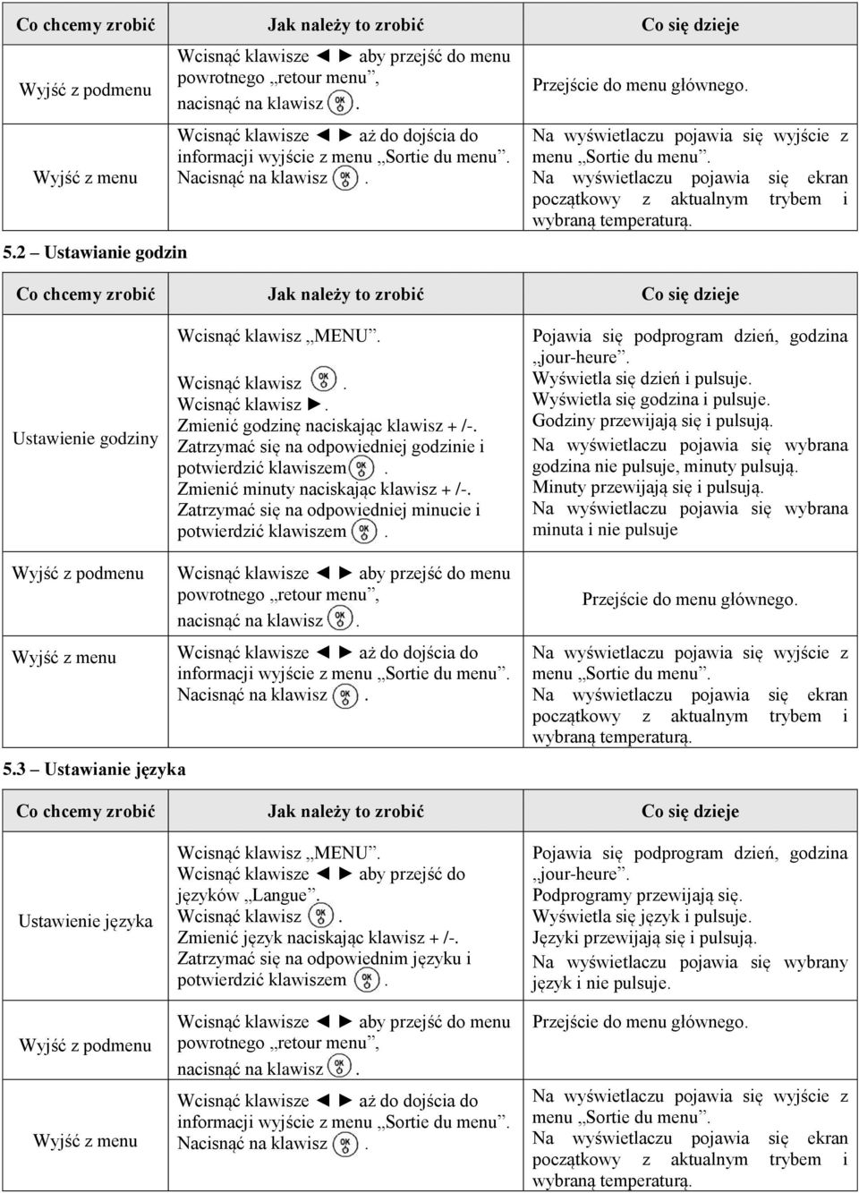 Na wyświetlaczu pojawia się ekran początkowy z aktualnym trybem i wybraną temperaturą. Ustawienie godziny Wcisnąć klawisz MENU. Wcisnąć klawisz. Wcisnąć klawisz. Zmienić godzinę naciskając klawisz + /-.