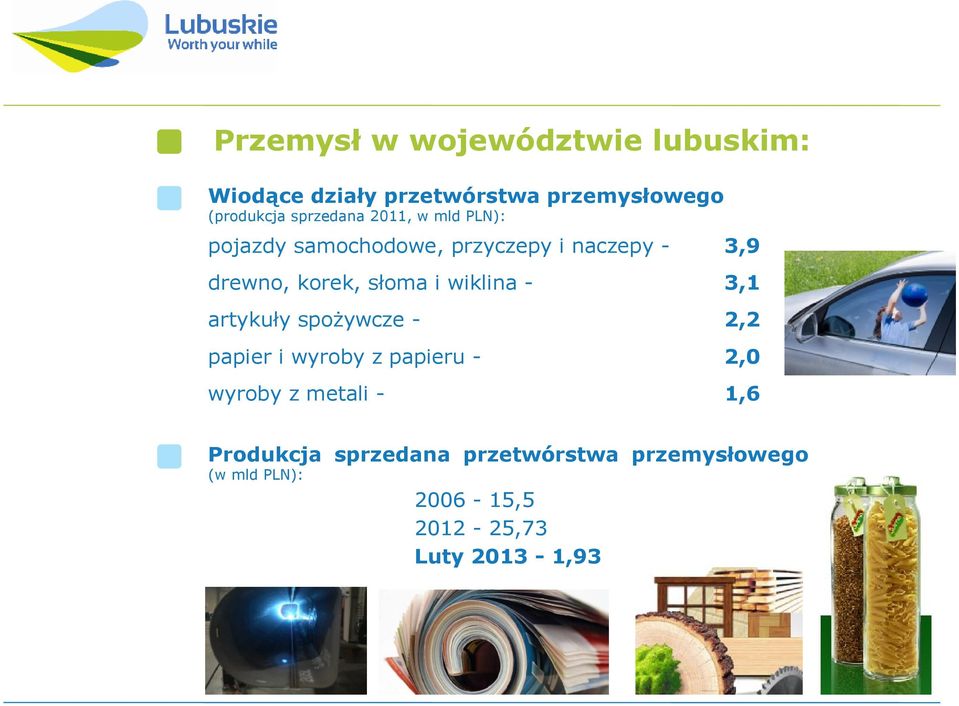 słoma i wiklina - 3,1 artykuły spożywcze - 2,2 papier i wyroby z papieru - 2,0 wyroby z