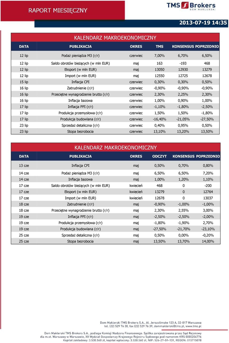 Przeciętne wynagrodzenie brutto (r/r) czerwiec 2,30% 2,25% 2,30% 16 lip Inflacja bazowa czerwiec 1,00% 0,90% 1,00% 17 lip Inflacja PPI (r/r) czerwiec -1,10% -1,80% -2,50% 17 lip Produkcja przemysłowa