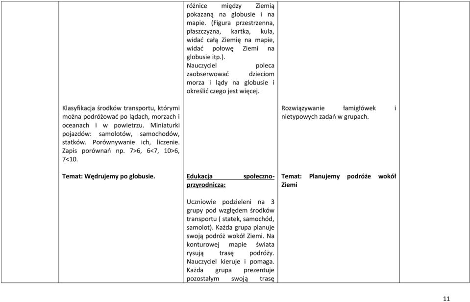 Miniaturki pojazdów: samolotów, samochodów, statków. Porównywanie ich, liczenie. Zapis porównań np. 7>6, 6<7, 10>6, 7<10. Rozwiązywanie łamigłówek i nietypowych zadań w grupach.