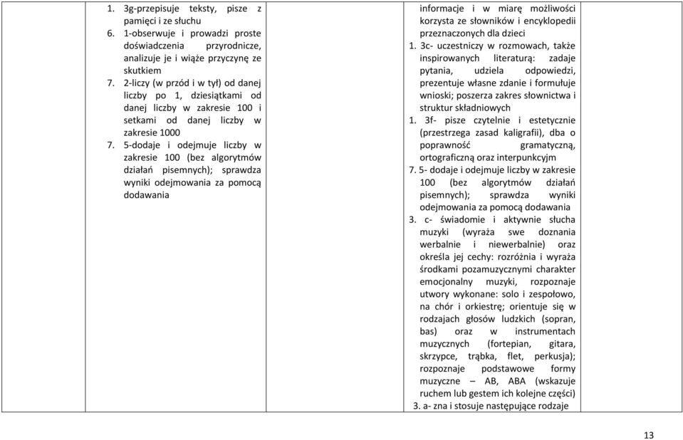 5-dodaje i odejmuje liczby w zakresie 100 (bez algorytmów działań pisemnych); sprawdza wyniki odejmowania za pomocą dodawania informacje i w miarę możliwości korzysta ze słowników i encyklopedii