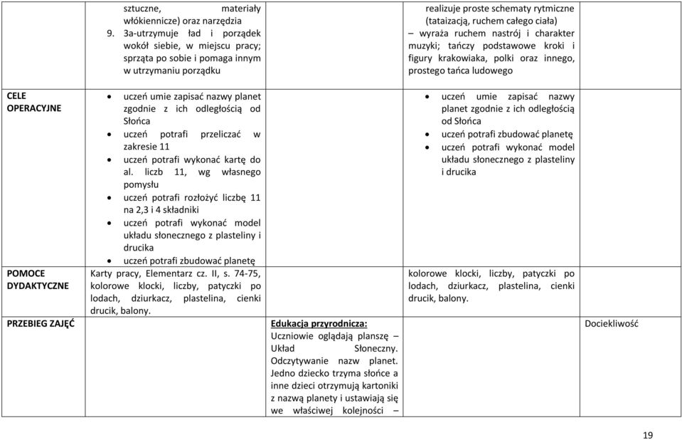 nastrój i charakter muzyki; tańczy podstawowe kroki i figury krakowiaka, polki oraz innego, prostego tańca ludowego CELE OPERACYJNE POMOCE DYDAKTYCZNE PRZEBIEG ZAJĘĆ uczeń umie zapisać nazwy planet