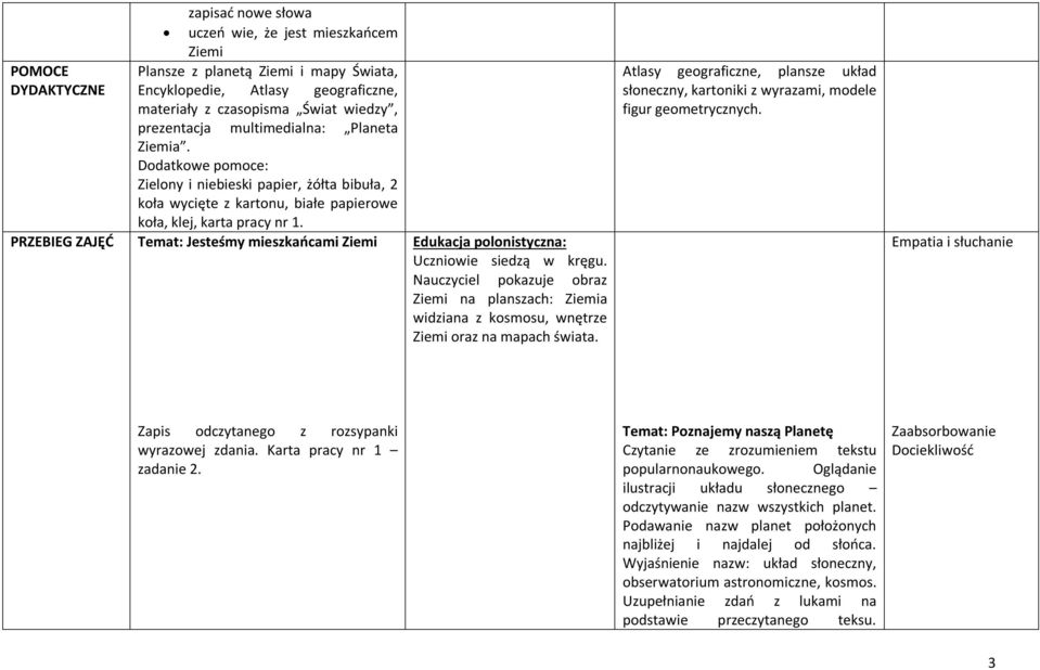 Temat: Jesteśmy mieszkańcami Ziemi Edukacja polonistyczna: Uczniowie siedzą w kręgu. Nauczyciel pokazuje obraz Ziemi na planszach: Ziemia widziana z kosmosu, wnętrze Ziemi oraz na mapach świata.