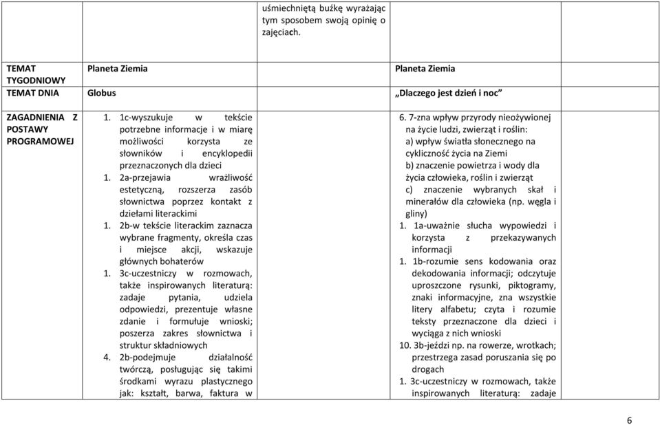 2a-przejawia wrażliwość estetyczną, rozszerza zasób słownictwa poprzez kontakt z dziełami literackimi 1.