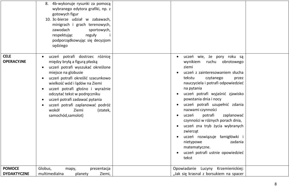 uczeń potrafi wyszukać określone miejsce na globusie uczeń potrafi określić szacunkowo wielkość wód i lądów na Ziemi uczeń potrafi głośno i wyraźnie odczytać tekst w podręczniku uczeń potrafi zadawać