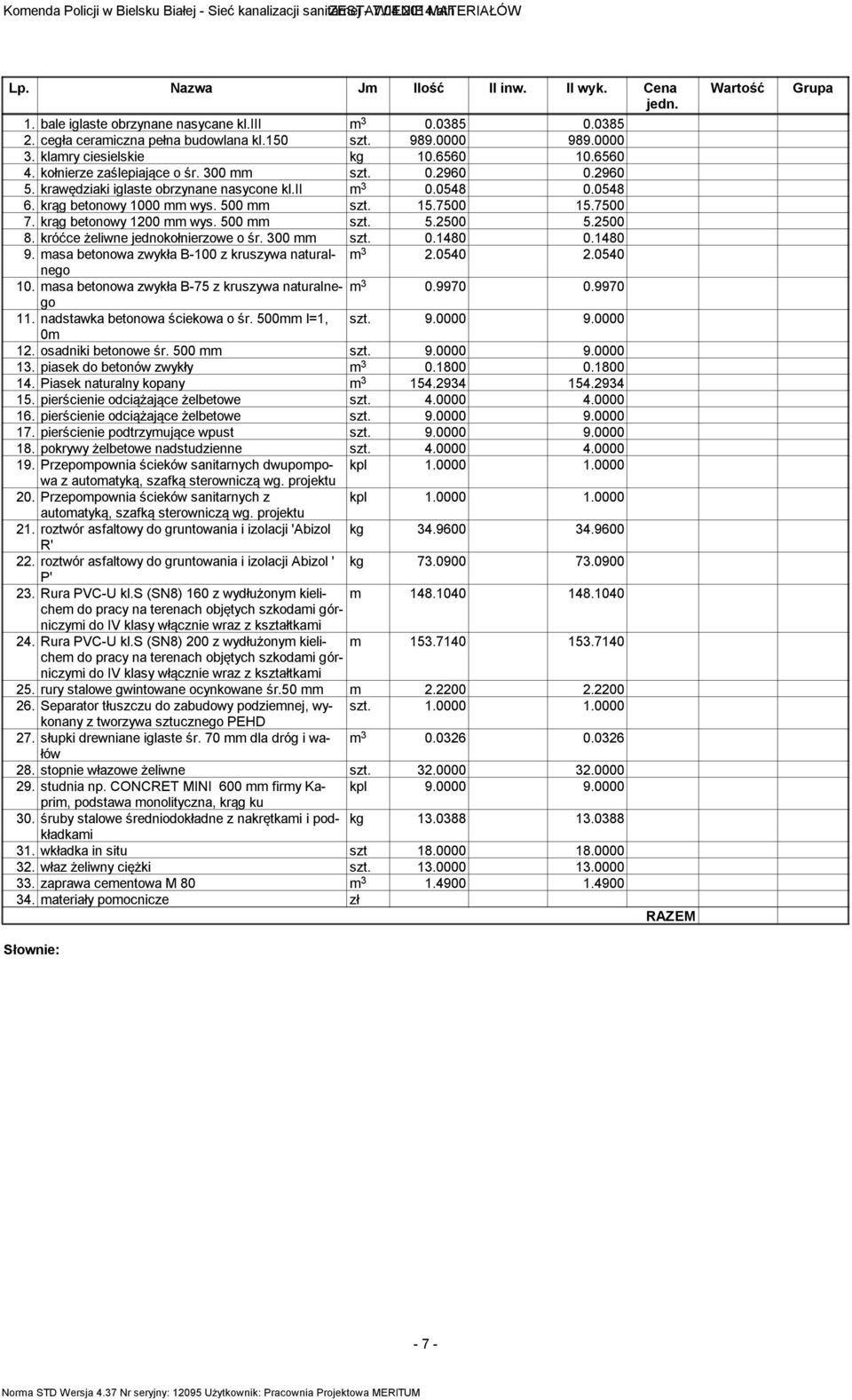 krawędziaki iglaste obrzynane nasycone kl.ii 3 0.0548 0.0548 6. krąg betonowy 1000 wys. 500 szt. 15.7500 15.7500 7. krąg betonowy 1200 wys. 500 szt. 5.2500 5.2500 8.