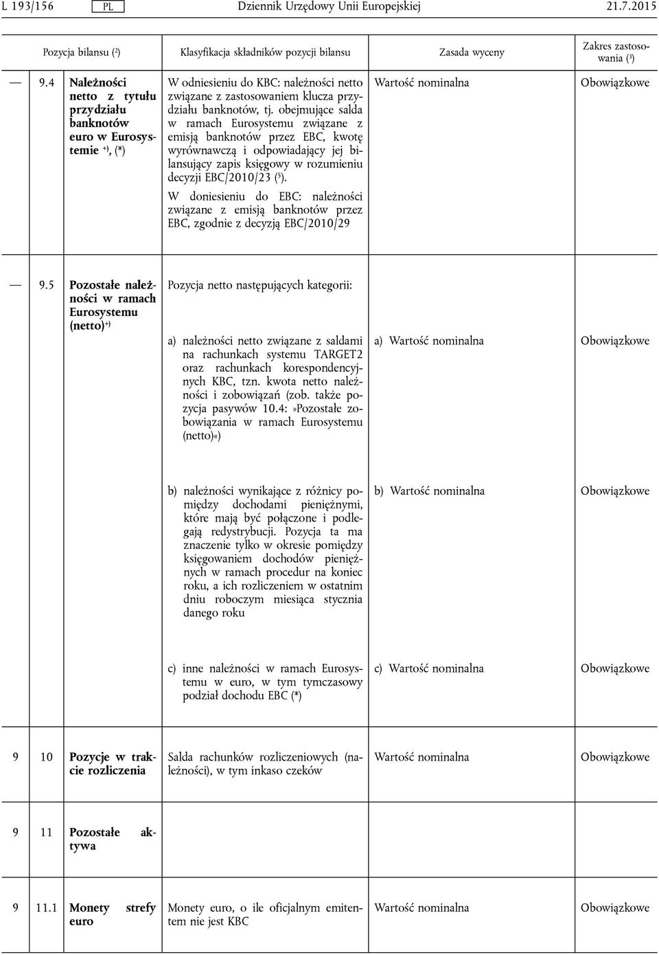 W doniesieniu do EBC: należności związane z emisją banknotów przez EBC, zgodnie z decyzją EBC/2010/29 9.