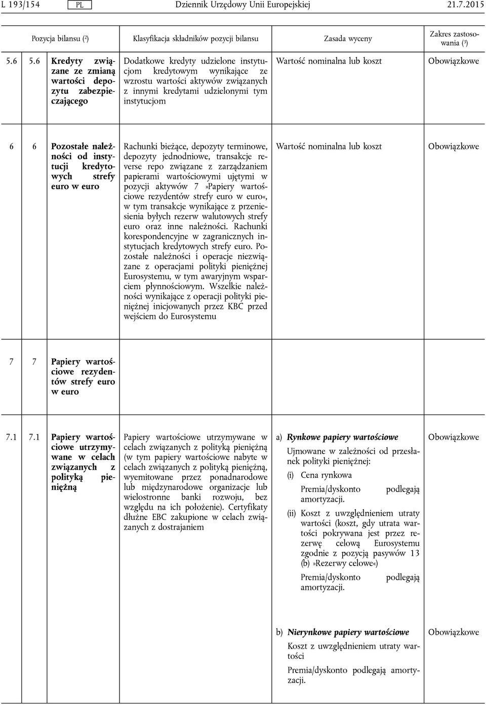 tym instytucjom lub koszt 6 6 Pozostałe należności od instytucji kredytowych strefy euro w euro Rachunki bieżące, depozyty terminowe, depozyty jednodniowe, transakcje reverse repo związane z