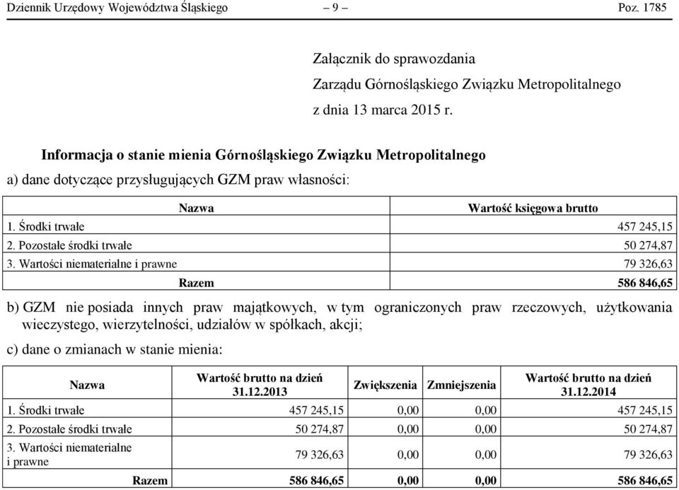 Pozostałe środki trwałe 50 274,87 3.