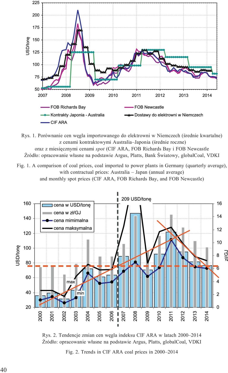 FOB Richards Bay i FOB Newcastle ród³o: opracowanie w³asne na podstawie Argus, Platts, Bank Œwiatowy, globalcoal, VDKI Fig. 1.