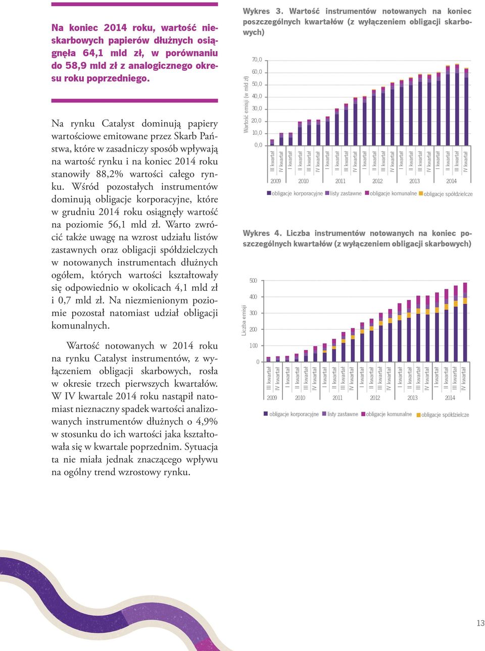 Liczba instrumentów notowanych na koniec poszczególnych kwartałów (z wyłączeniem obligacji skarbowych) 500 400 300 200 100 2009 2010 obligacje korporacyjne 2011 listy zastawne 2012 2013 obligacje