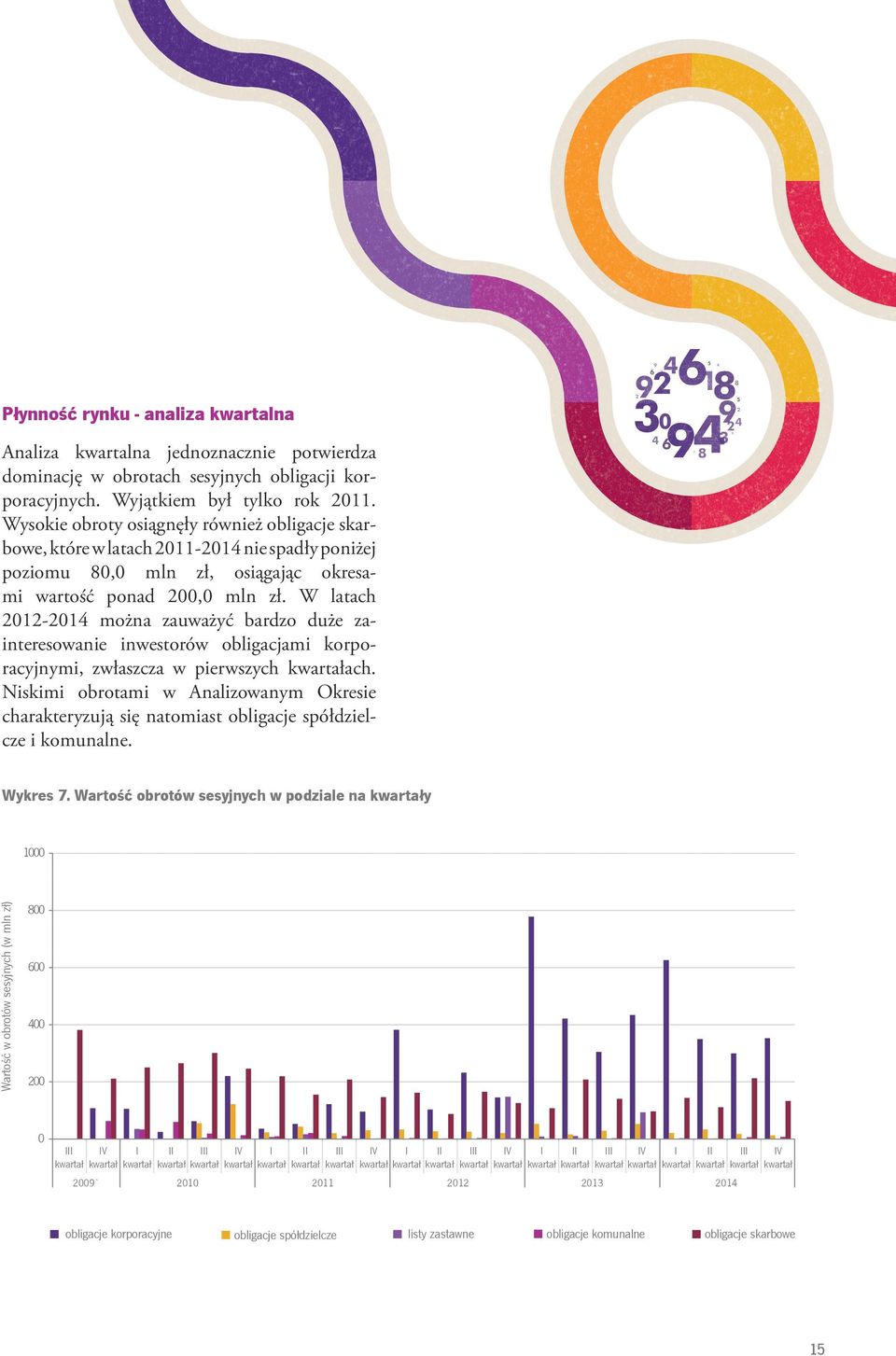 W latach 2012-2014 można zauważyć bardzo duże zainteresowanie inwestorów obligacjami korporacyjnymi, zwłaszcza w pierwszych kwartałach.