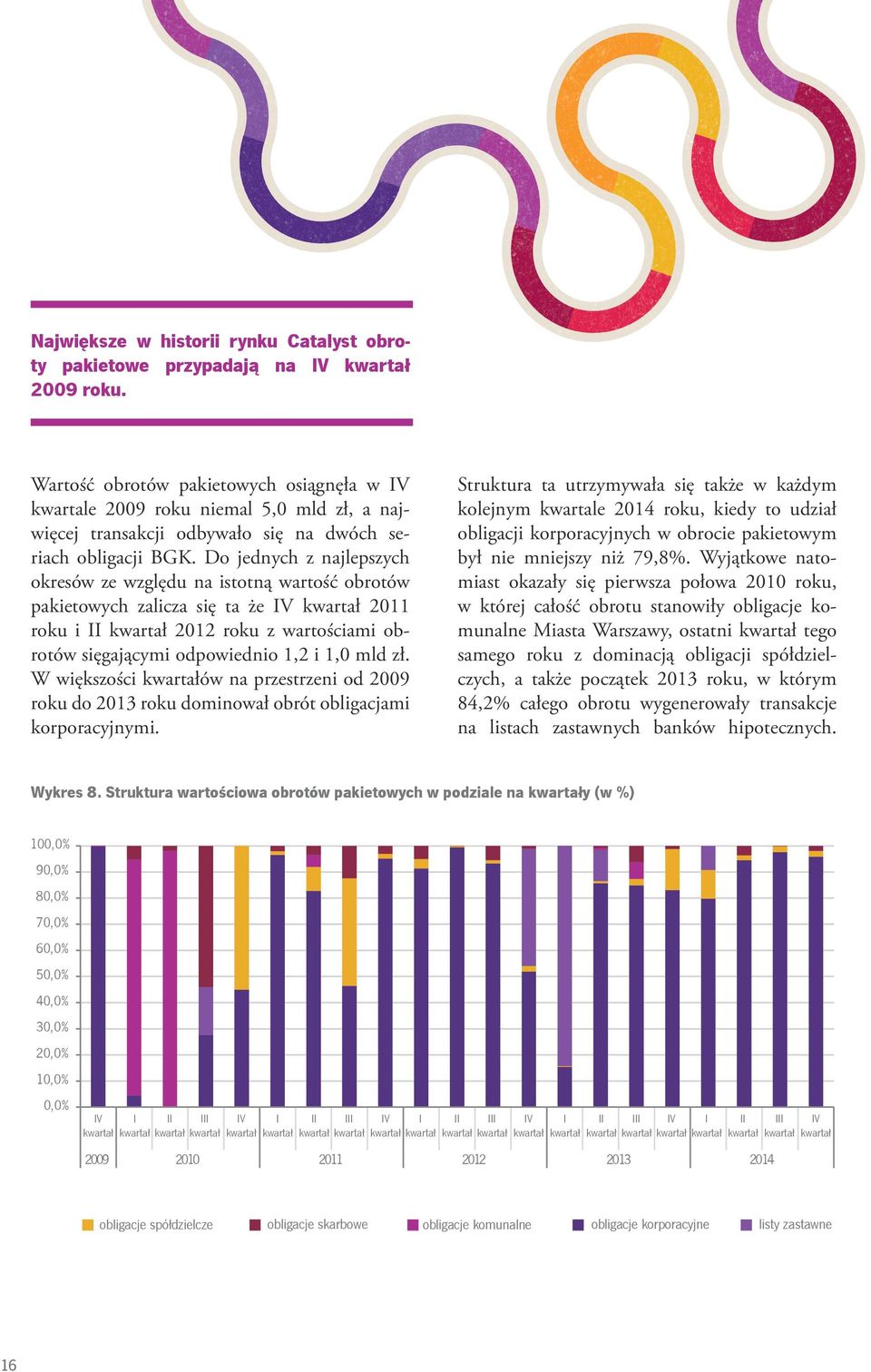 Do jednych z najlepszych okresów ze względu na istotną wartość obrotów pakietowych zalicza się ta że kwartał 2011 roku i kwartał 2012 roku z wartościami obrotów sięgającymi odpowiednio 1,2 i 1,0 mld