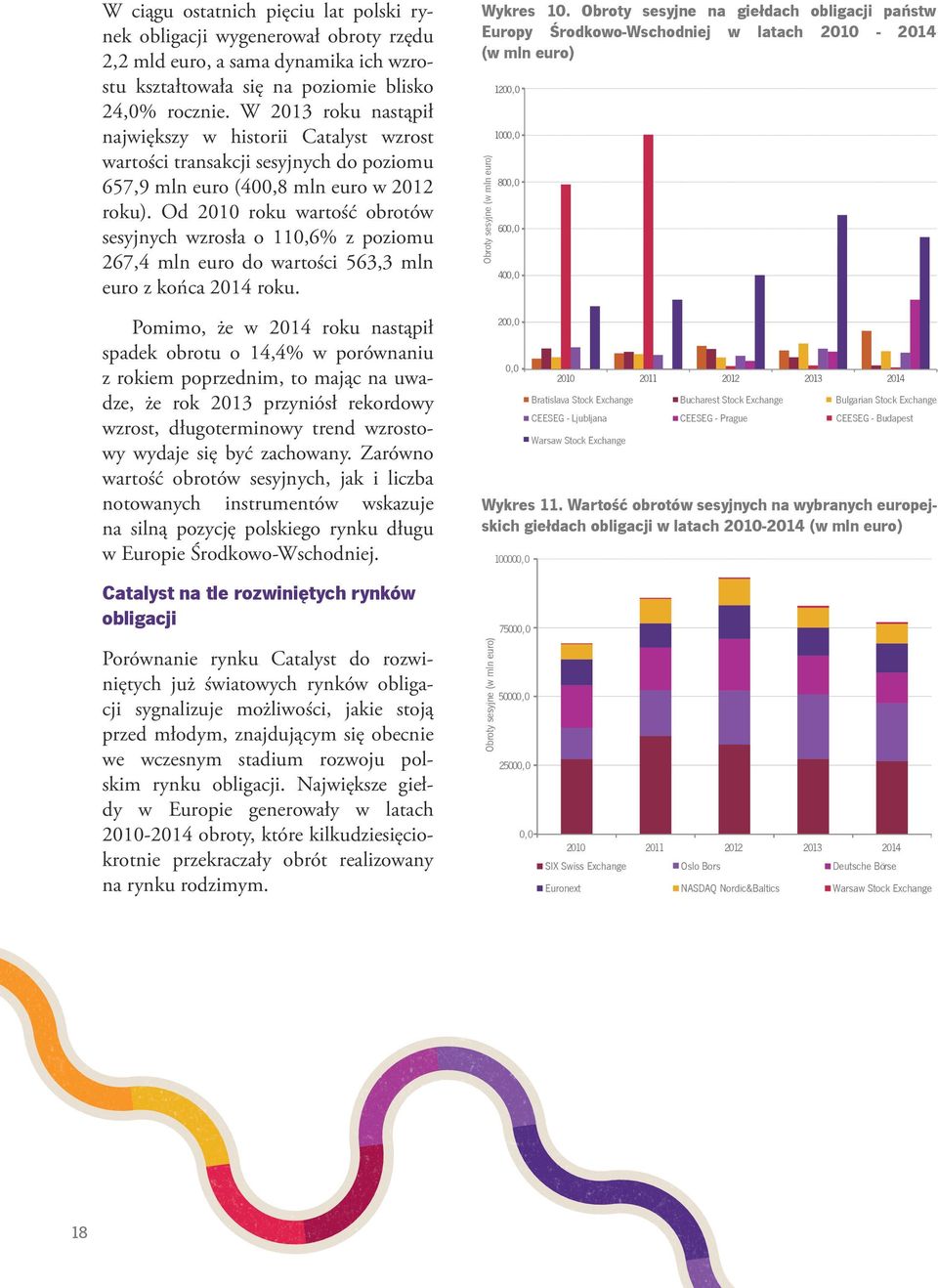 Obroty sesyjne na giełdach obligacji państw Europy Środkowo-Wschodniej w latach 2010-2014 (w mln euro) 1200,0 1000,0 Obroty sesyjne (w mln euro) W ciągu ostatnich pięciu lat polski rynek obligacji