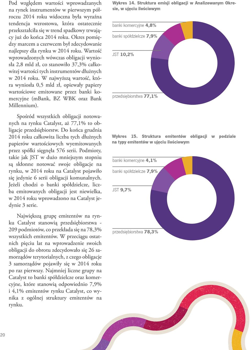 Wartość wprowadzonych wówczas obligacji wyniosła 2,8 mld zł, co stanowiło 37,3% całkowitej wartości tych instrumentów dłużnych w 2014 roku.