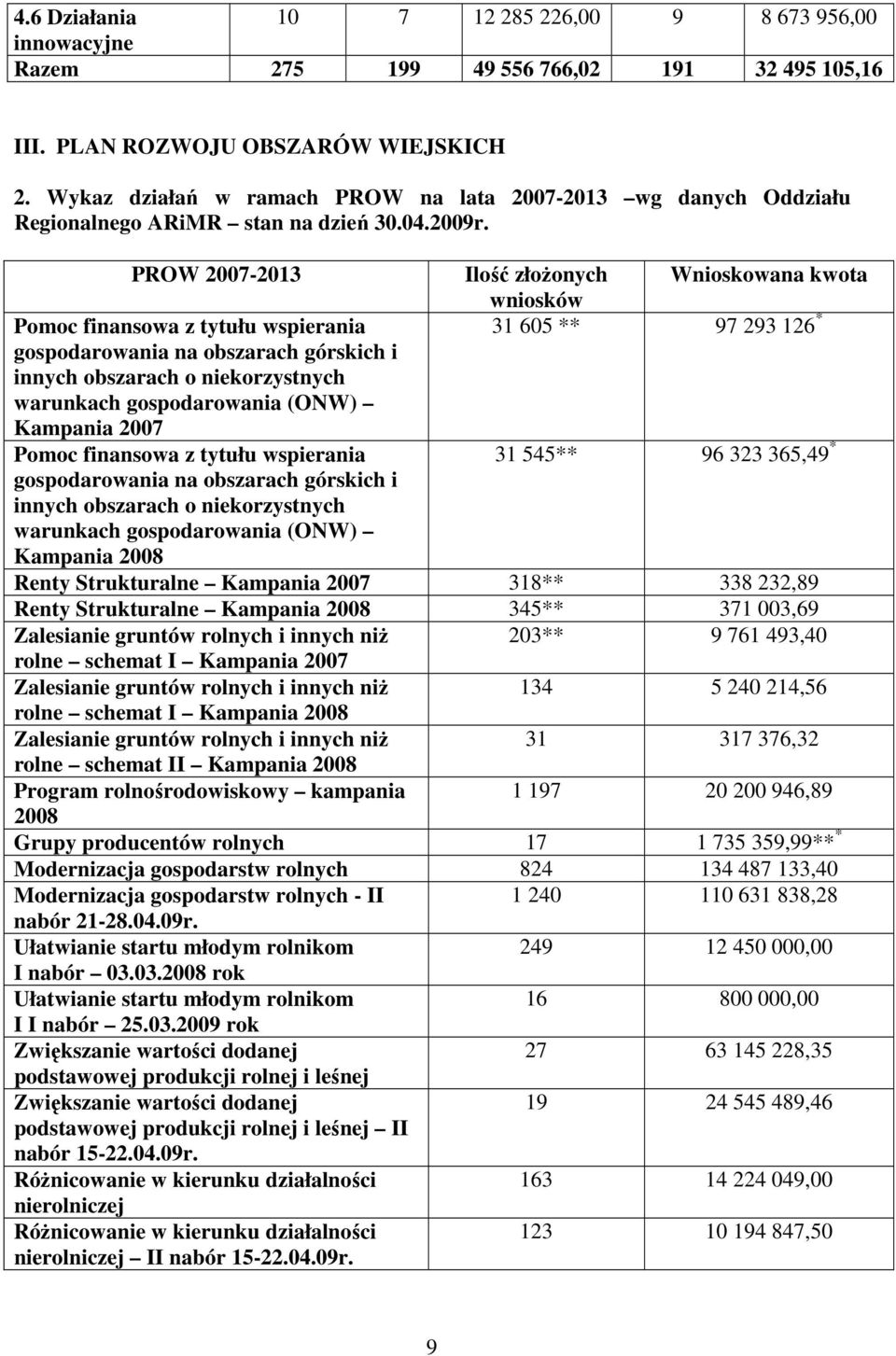 PROW 2007-2013 Pomoc finansowa z tytułu wspierania gospodarowania na obszarach górskich i innych obszarach o niekorzystnych warunkach gospodarowania (ONW) Kampania 2007 Pomoc finansowa z tytułu