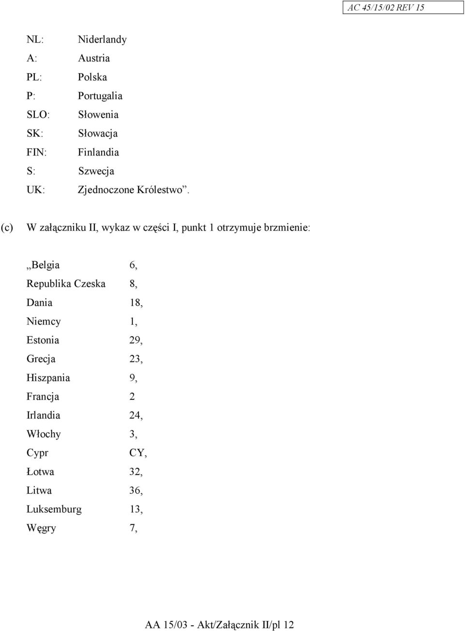 (c) W załączniku II, wykaz w części I, punkt 1 otrzymuje brzmienie: Belgia 6, Republika Czeska 8,