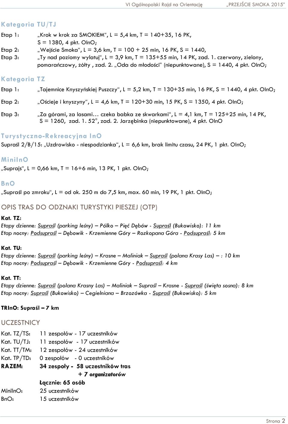 OInO; Kategoria TZ Etap 1: Tajemnice Knyszyńskiej Puszczy, L = 5,2 km, T = 130+35 min, 16 PK, S = 10, pkt. OInO; Etap 2: Etap 3: Ościeje i knyszyny, L =,6 km, T = 120+30 min, 15 PK, S = 1350, pkt.