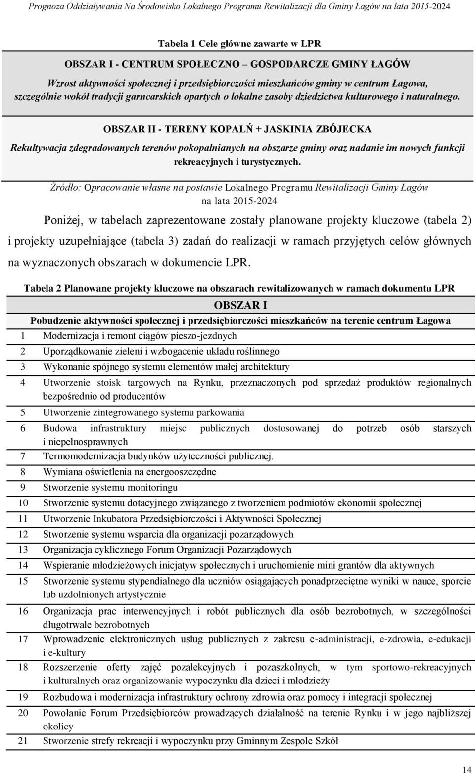 OBSZAR II - TERENY KOPALŃ + JASKINIA ZBÓJECKA Rekultywacja zdegradowanych terenów pokopalnianych na obszarze gminy oraz nadanie im nowych funkcji rekreacyjnych i turystycznych.